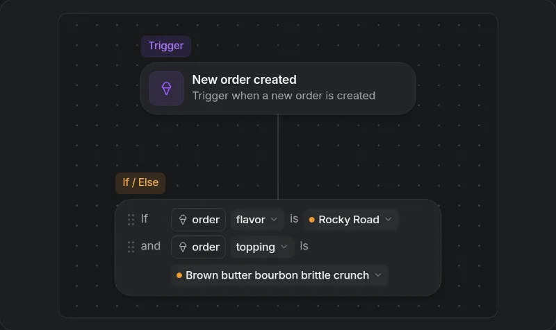 Flowchart preview