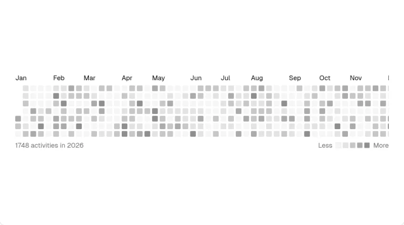 Contribution Graph preview