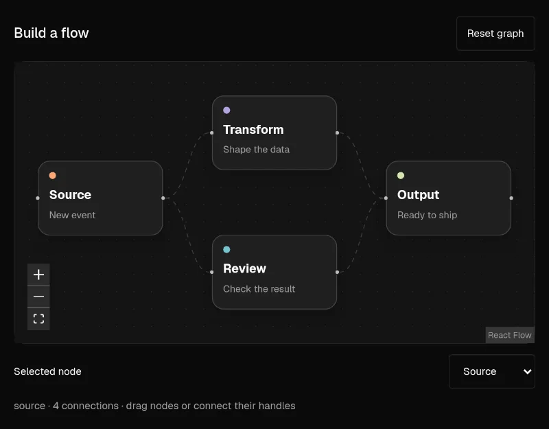 React Flow · Custom workflow nodes preview