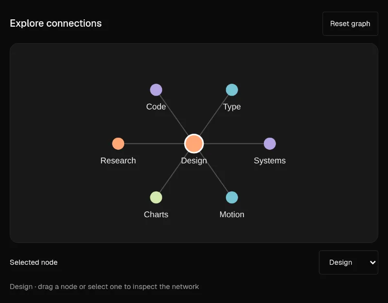 React Force Graph 2D · Custom 2D graph nodes preview