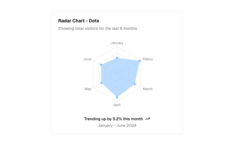 Radar Chart · Dots preview